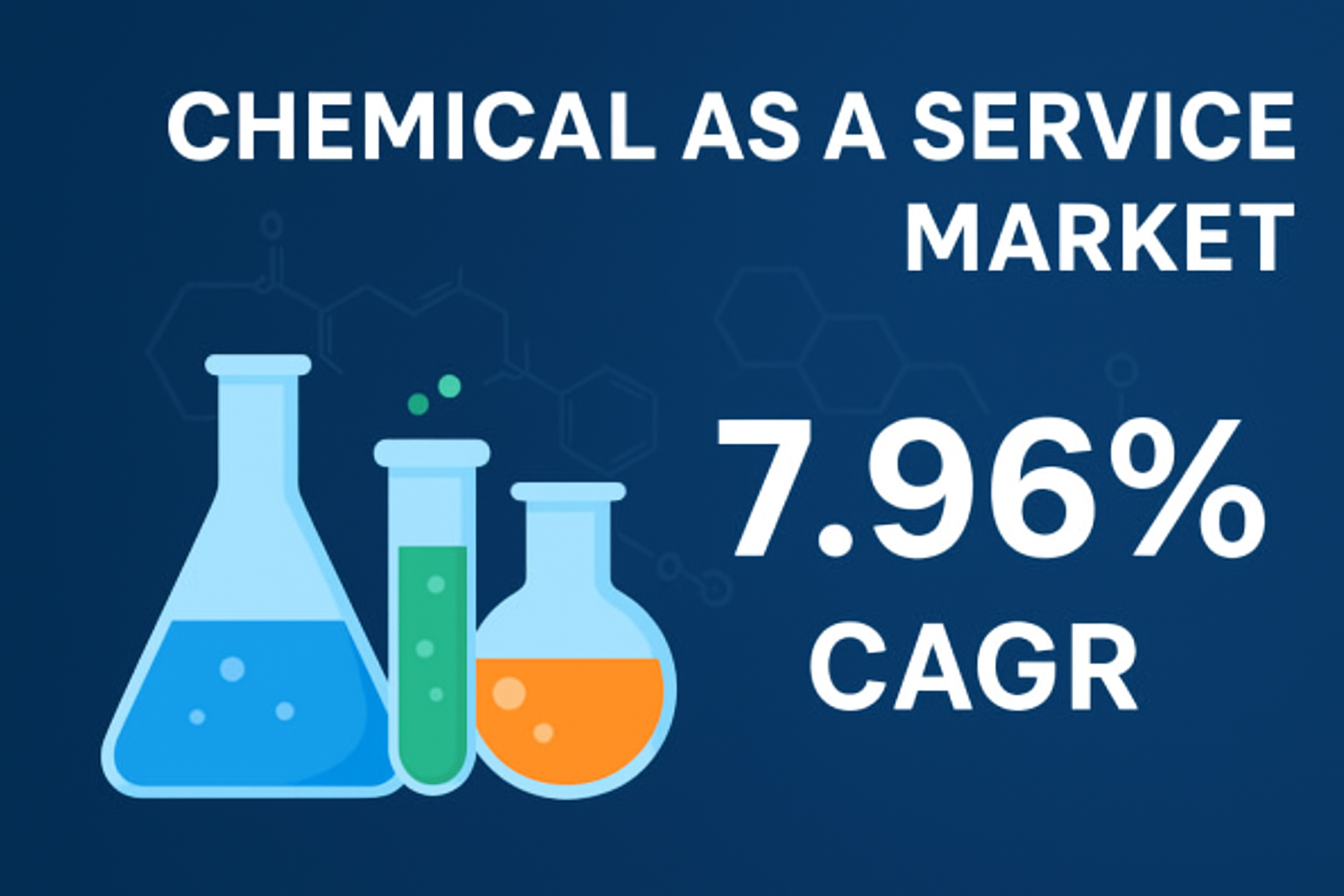 Chemical as a Service Market Revolutionizing the Global Chemical Industry