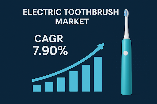 Impact of Electric Toothbrushes on Oral Care Technology and Consumer Health