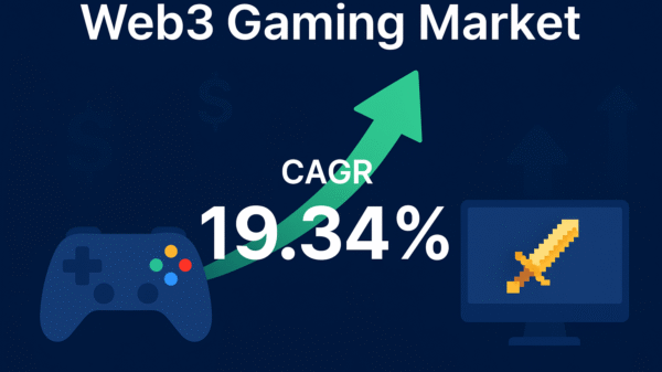 Web3 Gaming Market Set to Skyrocket From USD 25.63 Billion in 2024 to USD 124.74 Billion by 2032
